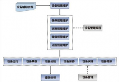 設(shè)備臺(tái)帳管理是做些什么？