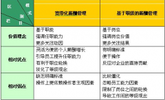 怎么取消工資管理系統(tǒng)??？