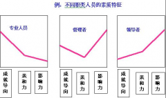工資系統(tǒng)怎樣反結(jié)賬？