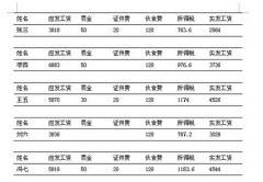 如何用工資表制作工資條？