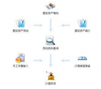 求一個(gè)自動核算工資的免費(fèi)軟件？