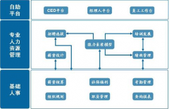 代發(fā)工資問題？