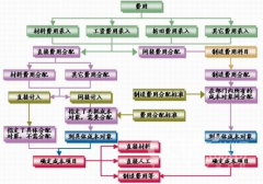 工商銀行工資卡可以貸款嗎？