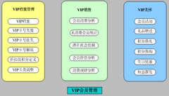 客戶檔案管理系統(tǒng)怎么選？