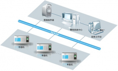 怎樣把門禁考勤系統(tǒng)數(shù)據(jù)導(dǎo)出？