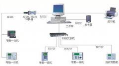 聯(lián)網(wǎng)型門禁考勤系統(tǒng)都包括哪些配件？