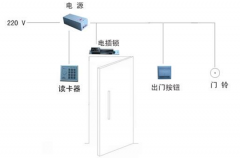 停車場(chǎng)智能門禁系統(tǒng)的如何實(shí)現(xiàn)？