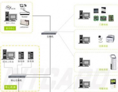 非聯(lián)網(wǎng)小區(qū)智能門禁系統(tǒng)都實(shí)現(xiàn)什么功能??？