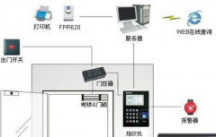 智能家居門禁系統(tǒng)中門磁開(kāi)關(guān)的作用是什么？