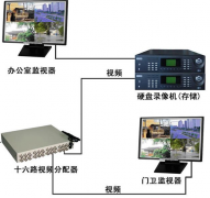 智能門禁系統(tǒng)的基本功能有哪些？