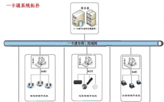智能門(mén)禁管理系統(tǒng)，大概多少錢(qián)可以做下來(lái)？