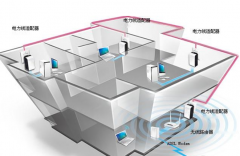 小區(qū)門禁管理系統(tǒng)較好的有哪些？