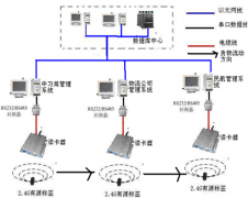 小區(qū)門禁系統(tǒng)作用是什么？