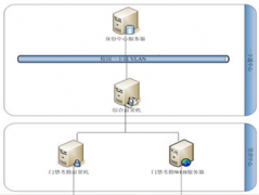 門禁管理系統(tǒng)的實(shí)質(zhì)是什么？