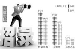 有沒有好用的免費(fèi)人力資源管理軟件？