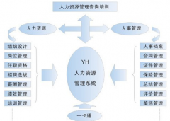 有沒有免費(fèi)的人事檔案管理軟件，好用的？