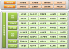 免費(fèi)的人事檔案管理軟件，求推薦！