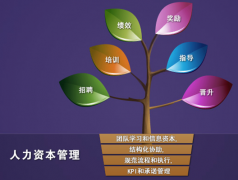 人事管理軟件哪個(gè)好用？