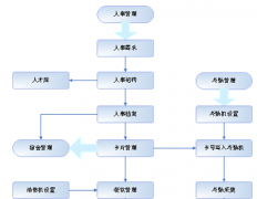誰有人事管理軟件破解版？