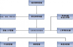 免費的人事管理軟件哪里有？求推薦！