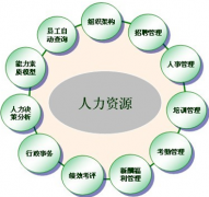 哪有人事管理系統(tǒng)軟件？