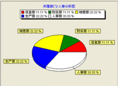 哪里有好的人事管理系統(tǒng)軟件嗎？