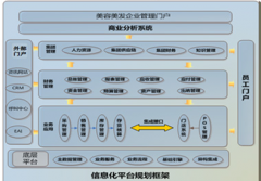 人事管理系統(tǒng)軟件有沒有不錯呢？