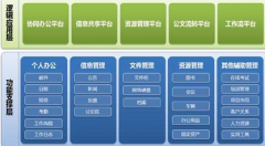 人事管理軟件系統(tǒng)誰知道？