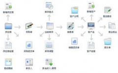 人事管理系統(tǒng)哪個公司有免費試用得？
