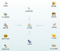 有沒有免費的人事檔案管理軟件？
