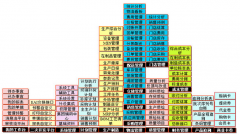 第三方物流管理軟件哪里有下載？