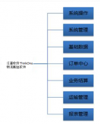 物流軟件的價(jià)格大概是多少？