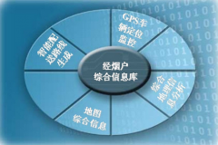 國內(nèi)知名的物流軟件公司有哪些呢？