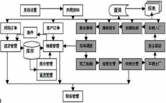 汽車配件銷售軟件要免費(fèi)的？有嗎？