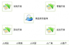 誰知道有免費(fèi)門店手機(jī)銷售管理軟件？