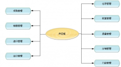 門店銷售管理軟件有什么作用？