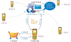 門店銷售庫存管理軟件破解版的哪里有？