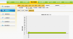 誰(shuí)知道哪些家具門店銷售管理軟件比較好用呢？