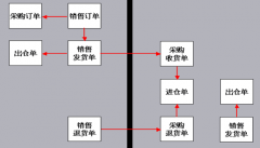門(mén)店銷(xiāo)售管理軟件有哪些？在線的怎么樣？