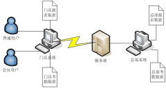 門(mén)店銷(xiāo)售管理軟件(進(jìn)銷(xiāo)存財(cái)務(wù)一體)免費(fèi)版可靠嗎？