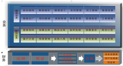 售后服務(wù)管理軟件是什么意思？