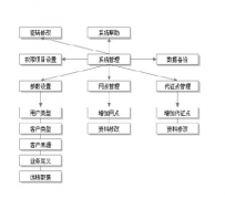客戶信息管理系統(tǒng)哪位比較了解呢？