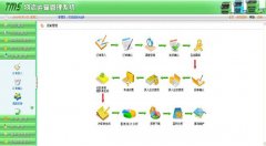 跪求一個物流管理軟件，請物流資深人士賜教！