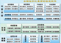 現(xiàn)在有什么比較實用的物流管理軟件可以推薦？