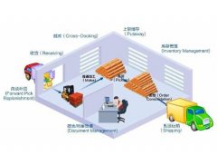 尋找物流管理軟件，要適合中小物流管理的軟件