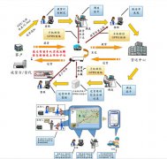 物流管理軟件？怎么實(shí)現(xiàn)物流的智能化管理呢?