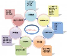 有什么好的物流管理軟件介紹，看看其它軟件怎么樣