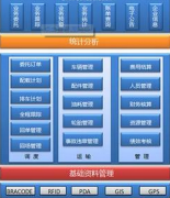 哪個物流軟件好？