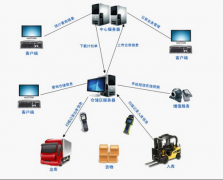 國內(nèi)哪家物流管理系統(tǒng)軟件最好用的怎么樣？