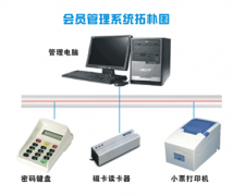 高分求好用的餐飲管理系統(tǒng)！